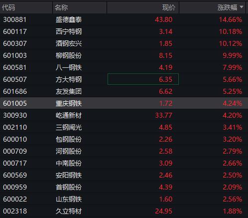债市收盘|沪指日内站上3700点，30年国债收益率最高上行至1.985%