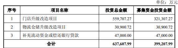 气派科技拟定增募资不超1.59亿元“补血” ，实控人家族全额包揽认购