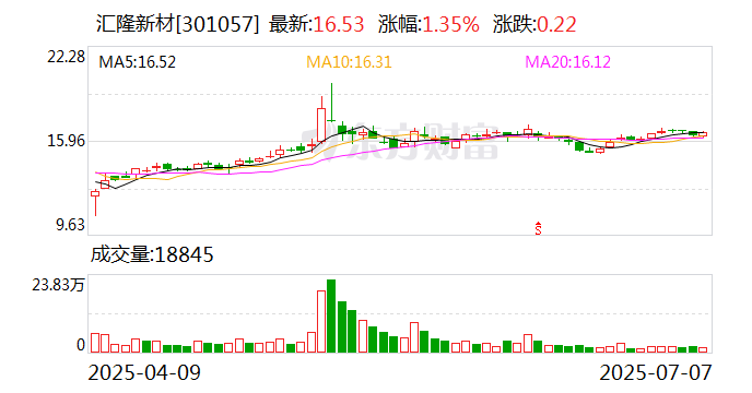 大港股份:截至2025年8月8日股东总户数为89,129户