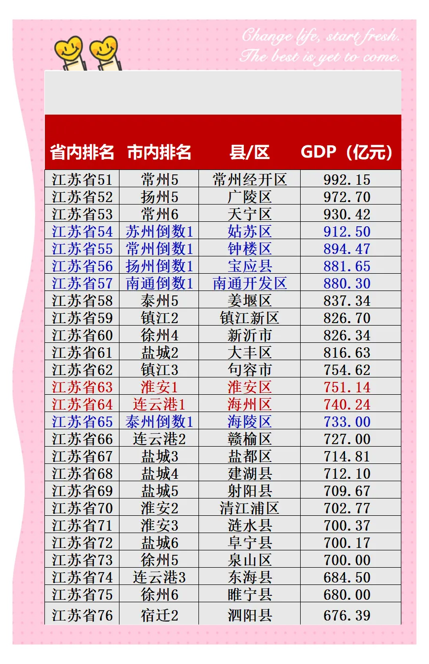 前7个月江苏省外贸进出口同比增长5.2%
