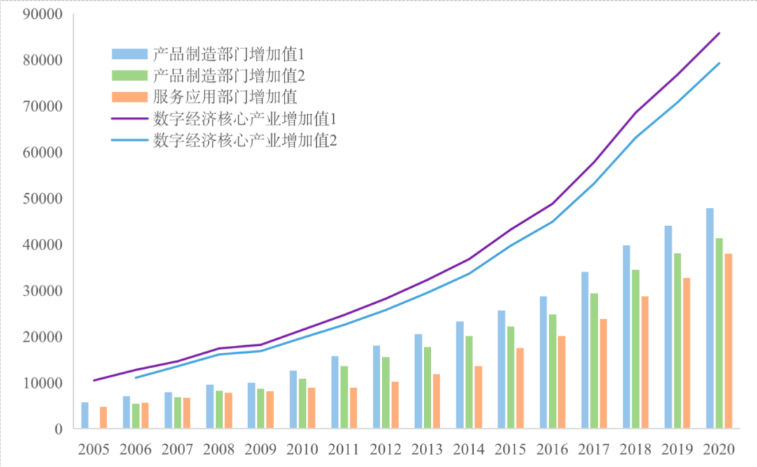 国家数据局刘烈宏：数字经济带动新增超100个新兴职业