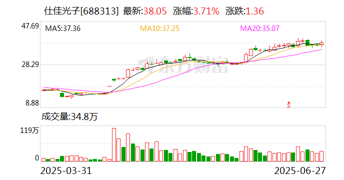 越剑智能：8月15日召开董事会会议