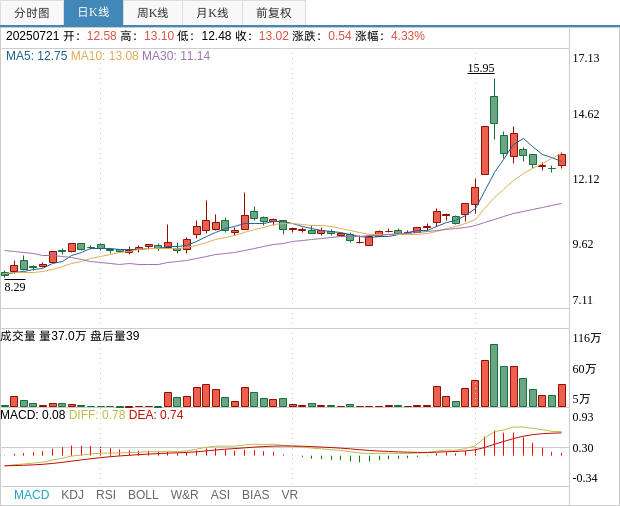 翔腾新材：四家股东计划减持不超过3%公司股份