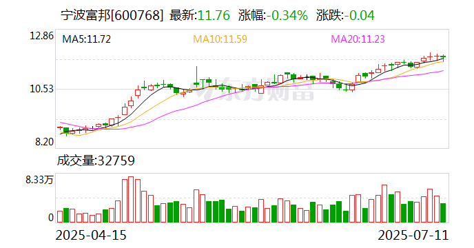 安阳钢铁：8月15日召开董事会会议