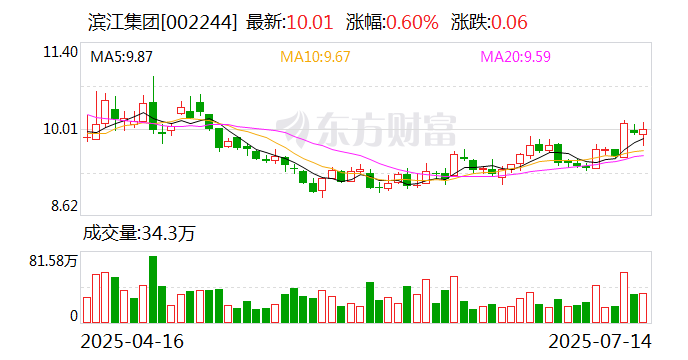 上半年净利润跌超两成！“绿瓶水”的压力，华润饮料如何接招？