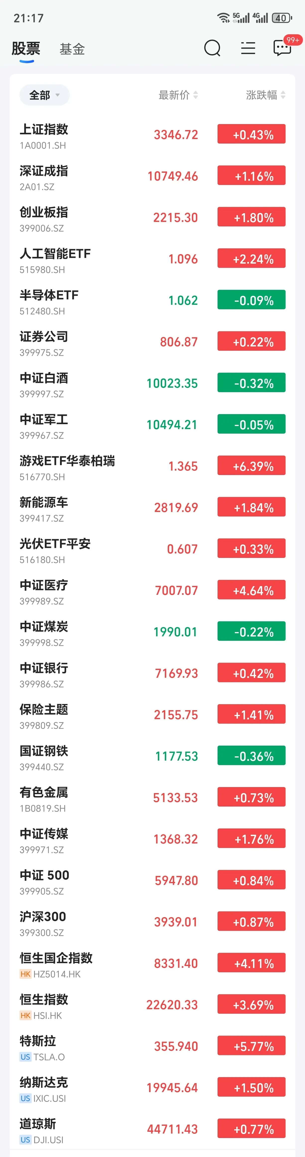 8月15日冠石科技涨停：折叠屏，液晶面板/LCD，手机产业链概念热股