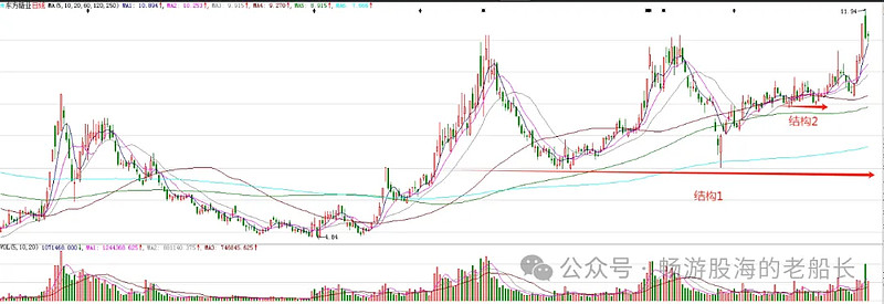 638只股短线走稳 站上五日均线