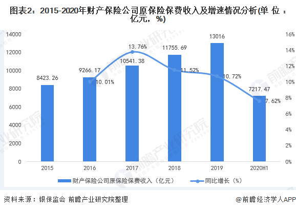 2025中国婚礼化妆与造型行业市场调研及竞争格局分析_人保服务,人保护你周全