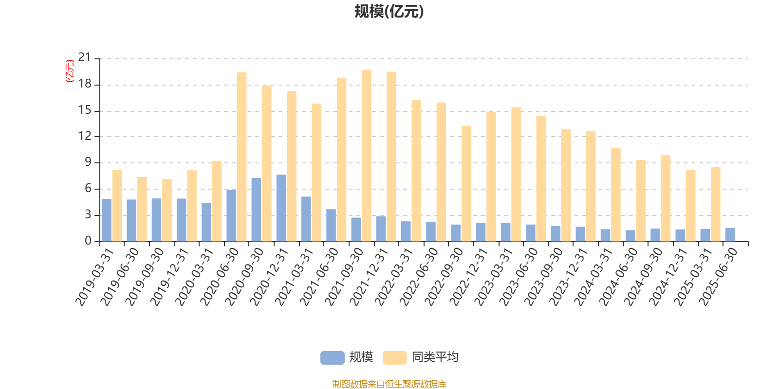 东诚药业:2025年半年度净利润约8865万元