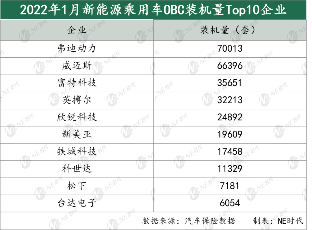 欣锐科技获得发明专利授权:“OBC和DC/DC集成充电器、控制方法及相关设备”