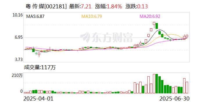 科源制药：8月15日召开董事会会议