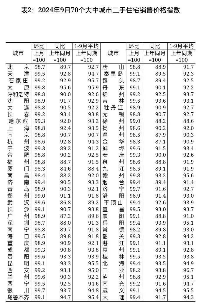 最新！7月70城房价出炉！