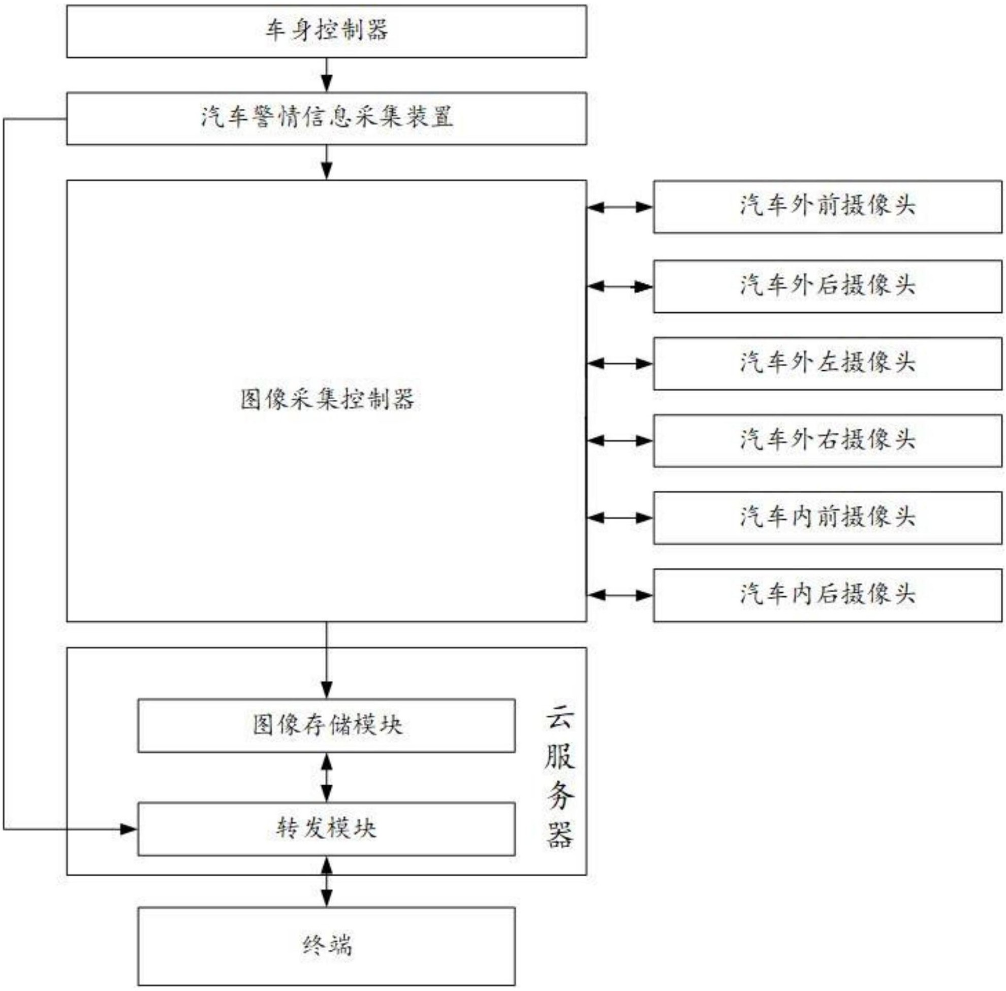 长城汽车获得发明专利授权:“车辆控制方法、装置、电子设备及车辆”
