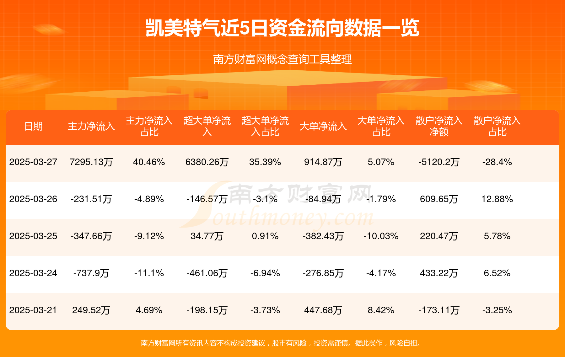 凯美特气8月15日龙虎榜数据