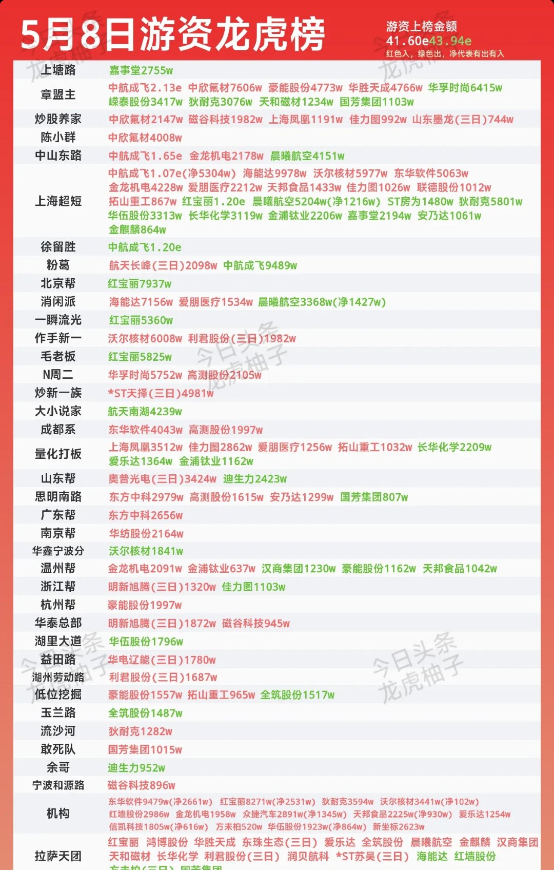 国盛金控龙虎榜数据（8月15日）