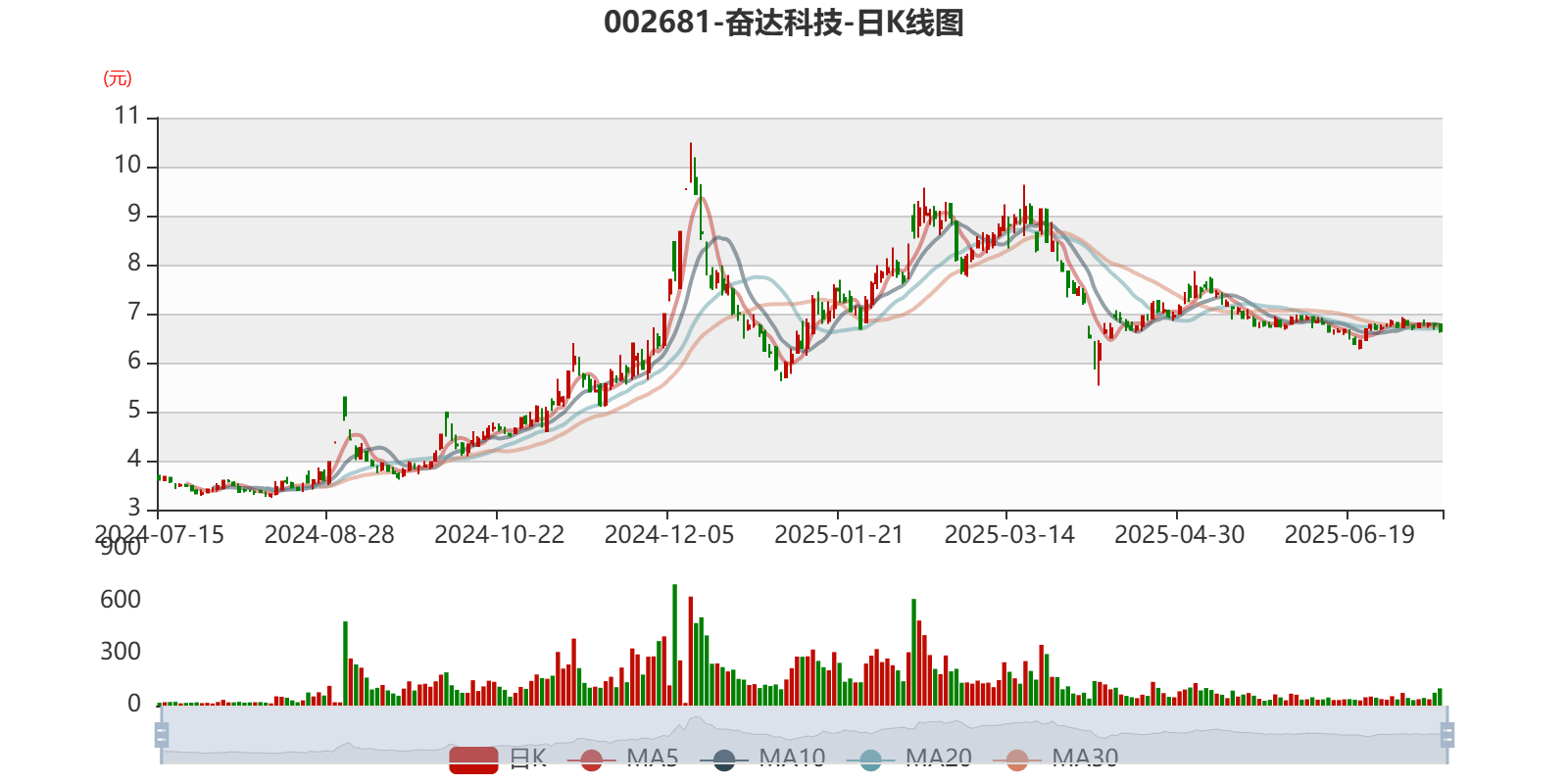 奋达科技获得发明专利授权：“一种卷发器及卷发方法”