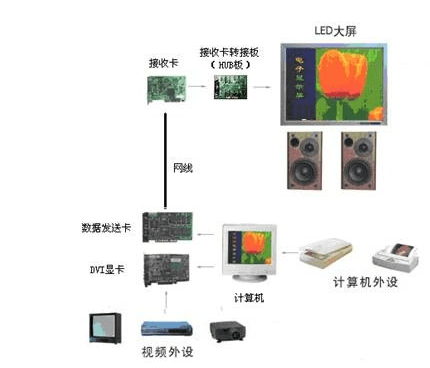 卡莱特获得发明专利授权:“一种基于接收卡的数据重映射方法、接收卡及电子设备”