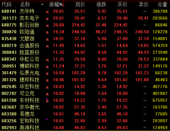 今日，南向资金新纪录！