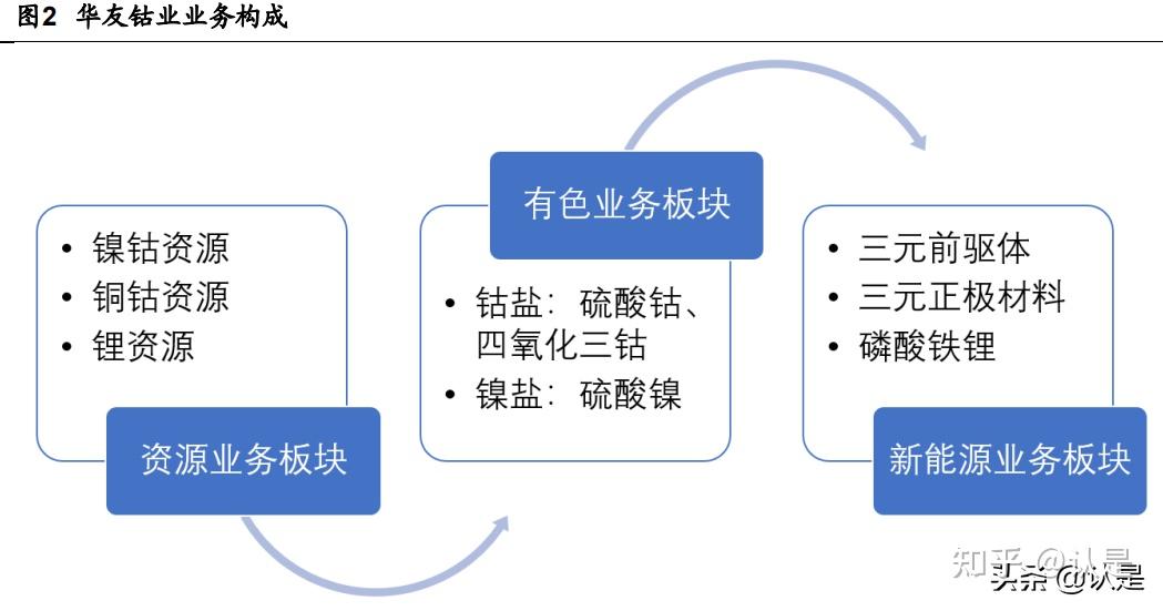 华友钴业：8月16日召开董事会会议