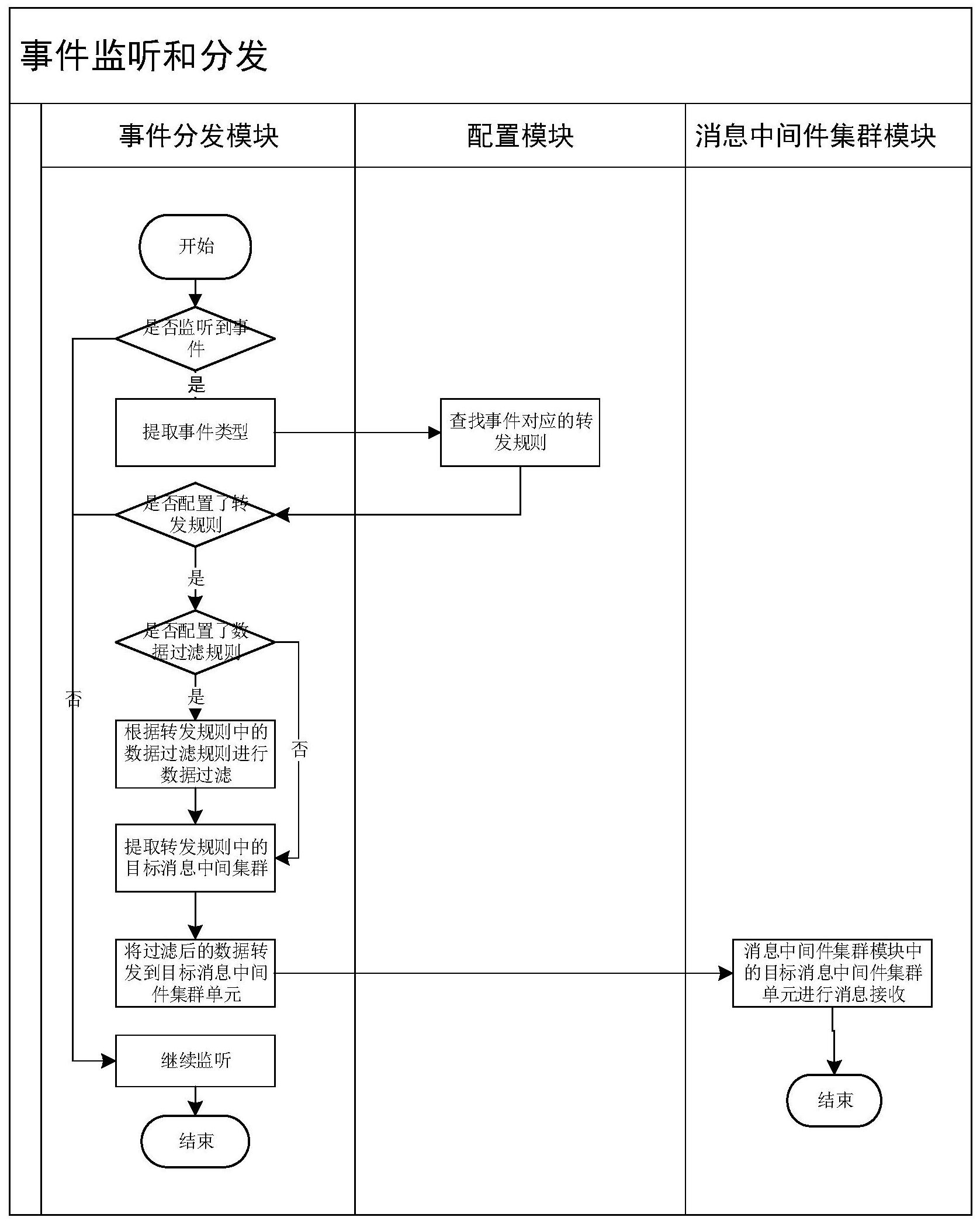 长安汽车获得发明专利授权：“一种数据解析优化方法、装置、系统和存储介质”