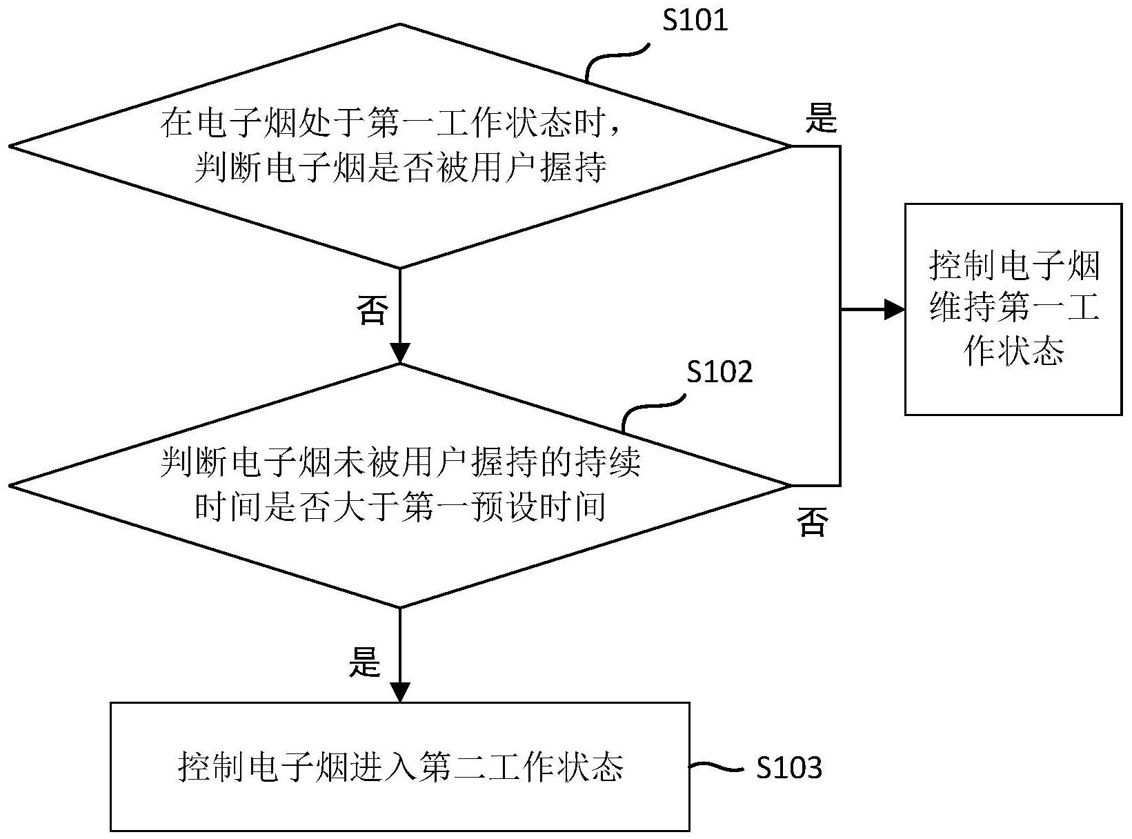 长安汽车获得发明专利授权：“一种数据解析优化方法、装置、系统和存储介质”