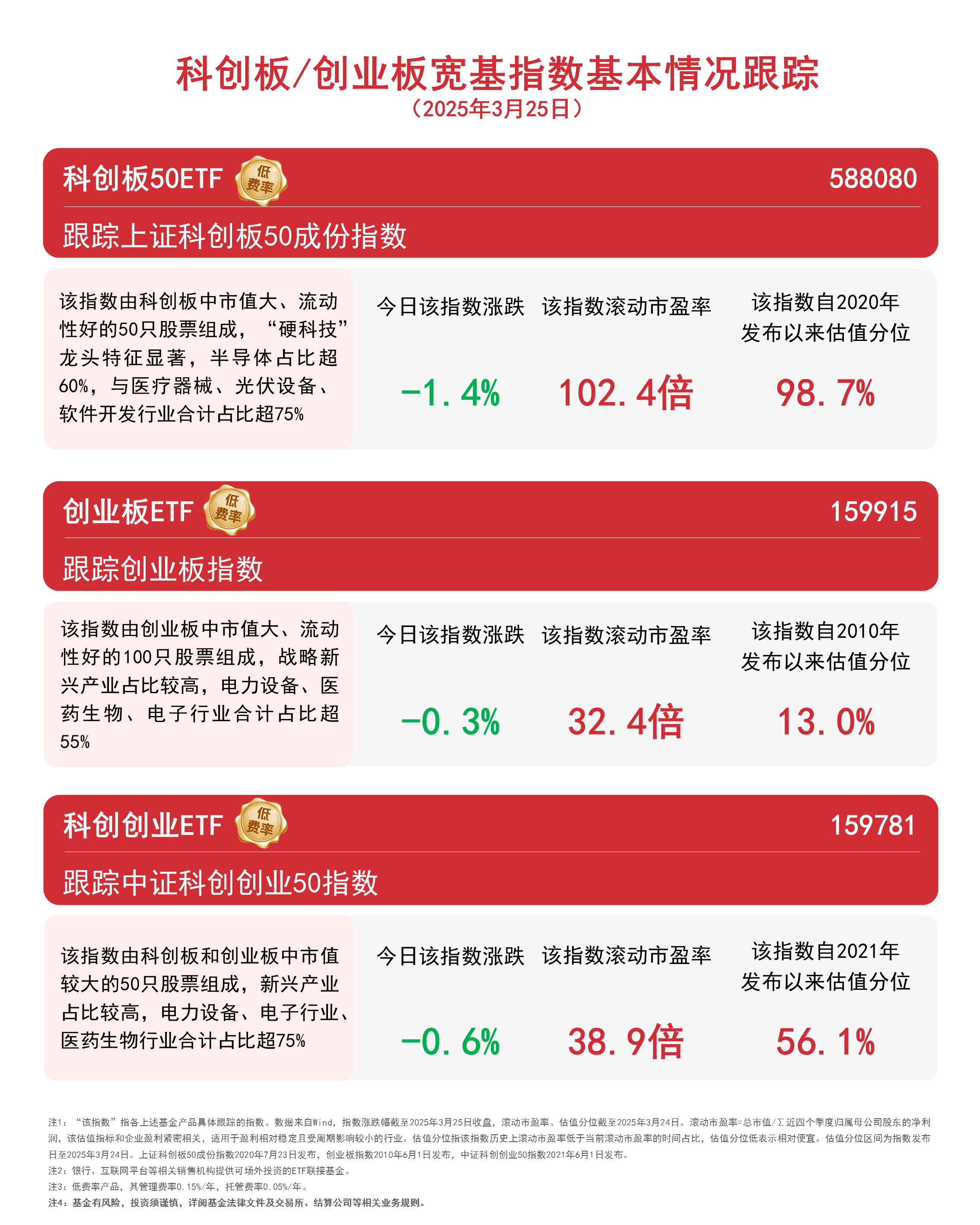 ETF规模速报 | 上证50ETF净流入近25亿元;证券ETF净流出7.4亿元