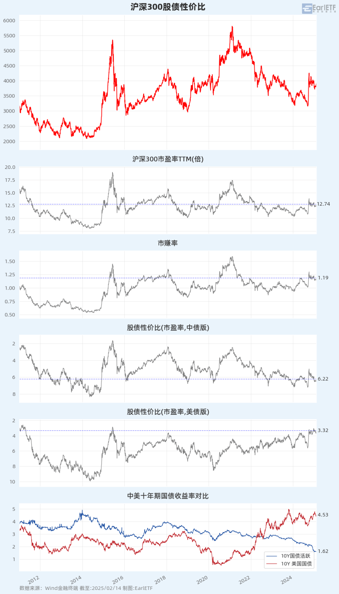 股牛强压债市寻顶1.99%，机构建议防守等待反攻，关税警报暂时解除 | 债圈大家说（周刊）