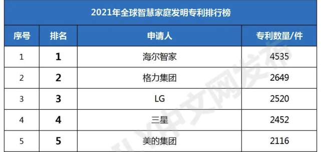 海尔生物获得发明专利授权：“开盖机构”