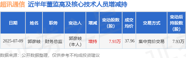 思瑞浦：董事拟减持公司股份不超54万股