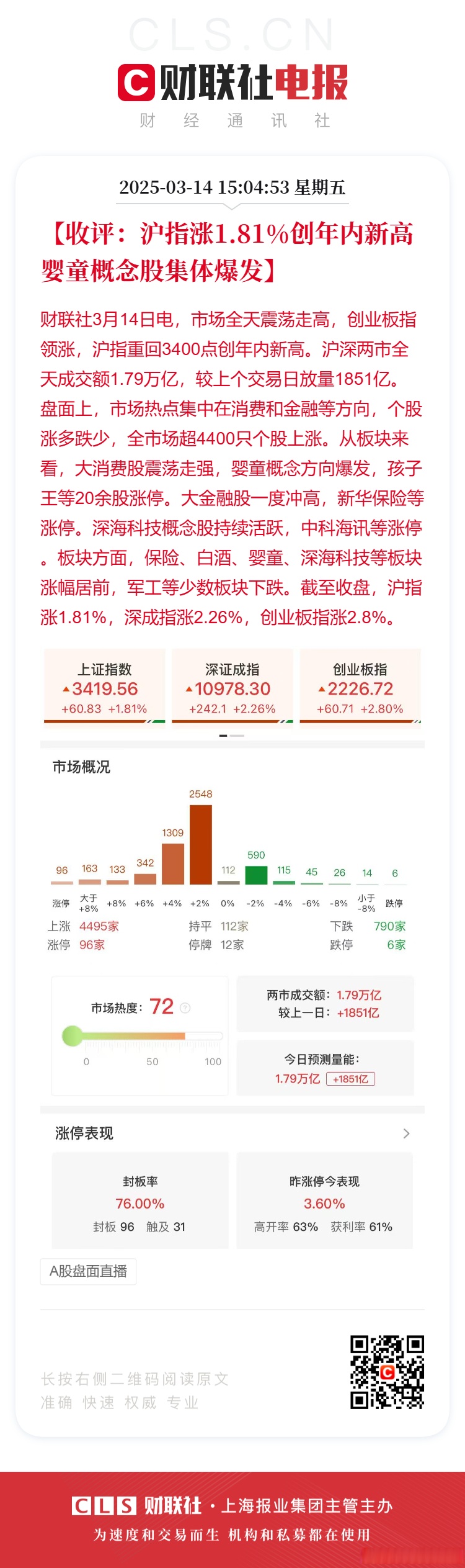 8月15日两融交易额创2024年11月13日以来新高