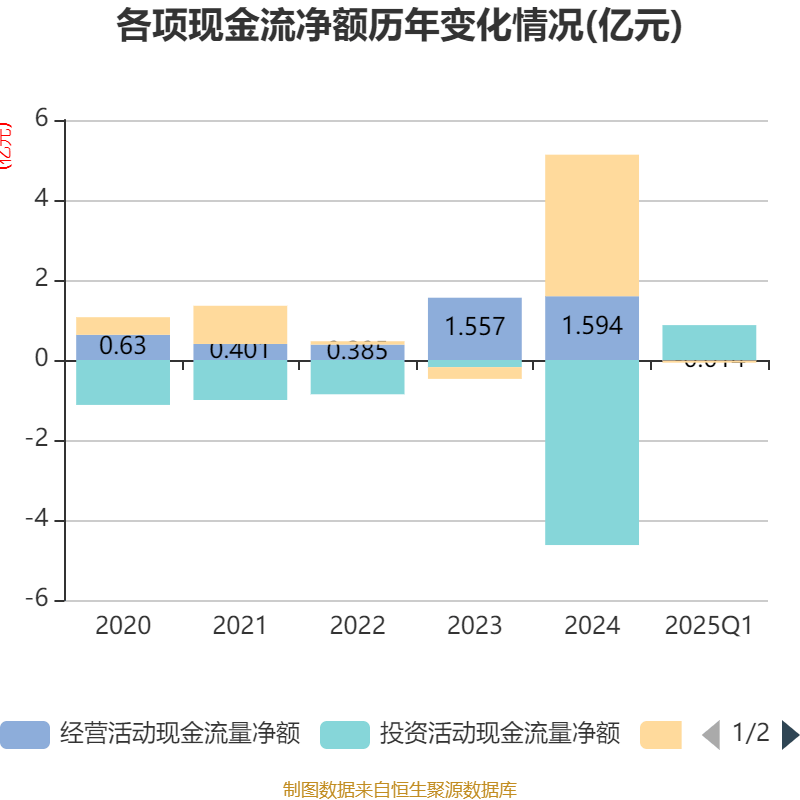中伟股份：2025年半年度净利润约7.33亿元