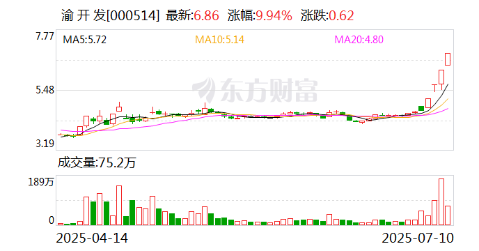 8月18日日经225指数开盘上涨0.17%,韩国Kospi指数下跌0.71%