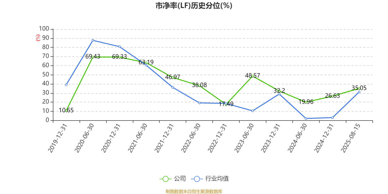 西藏药业(600211)2025年中报简析:增收不增利