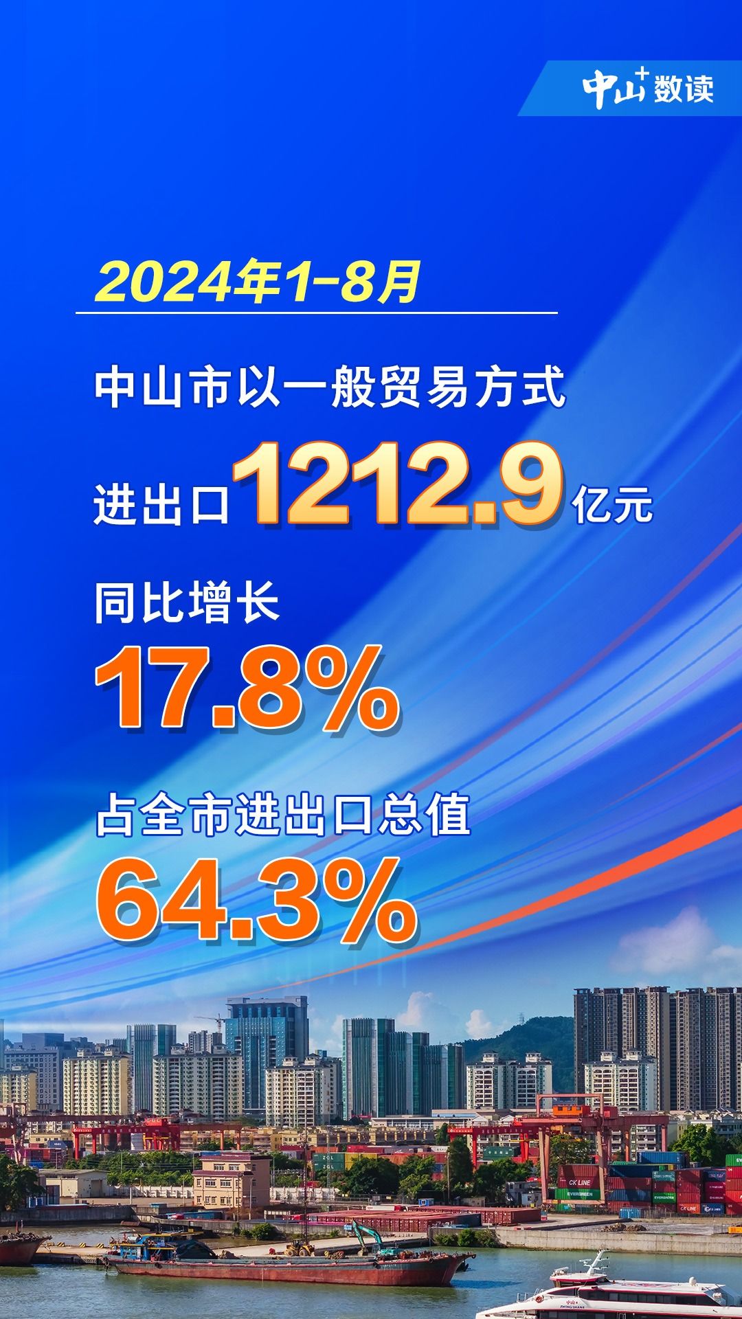 今年前7个月河南外贸进出口额同比增长22.3%