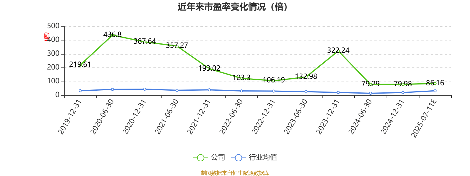 欧圣电气：上半年净利润1.15亿元 同比增长18.52%