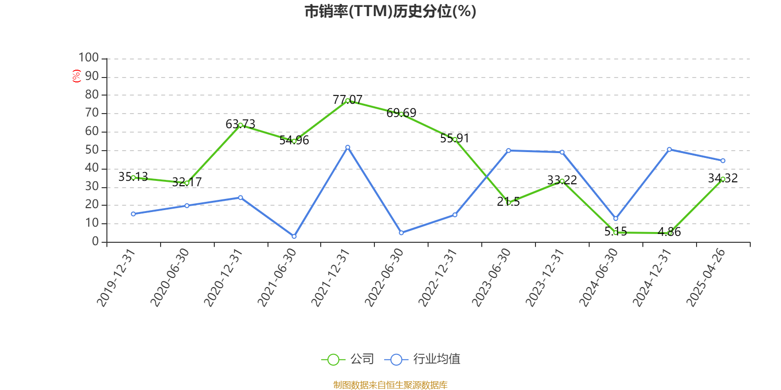 宏盛股份龙虎榜:营业部净卖出4629.54万元