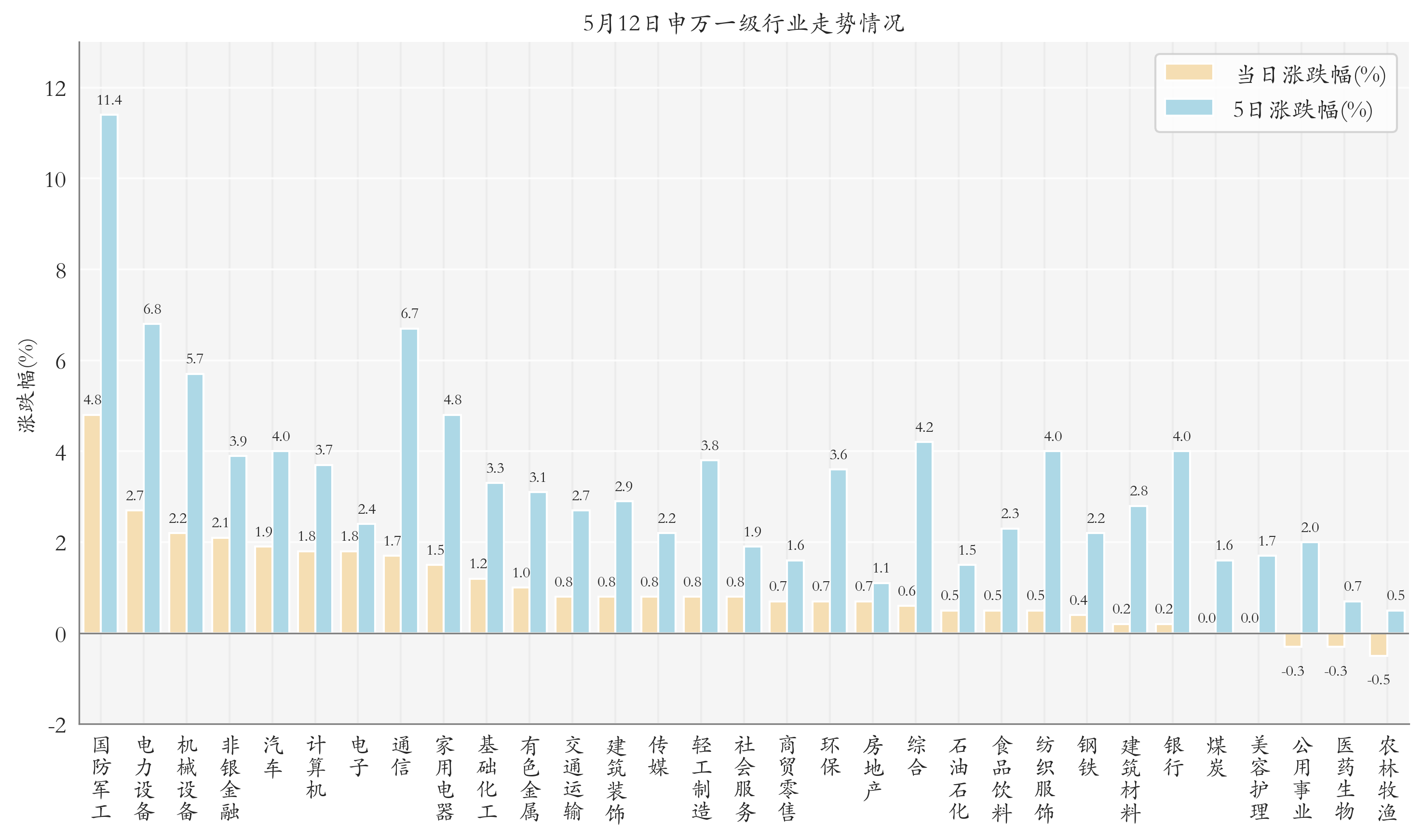 军工ETF（512660）涨超1.2%，市场关注行业长期发展逻辑