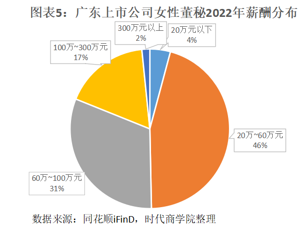 能辉科技续聘罗联明为董秘：2024年薪酬63万 任内公司市值减少45.37亿