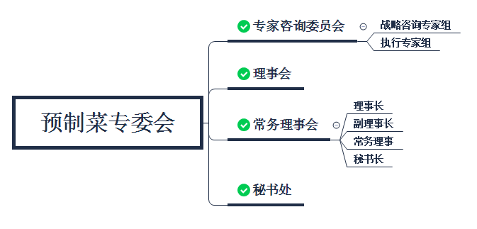 西贝等投资成立食品科技新公司