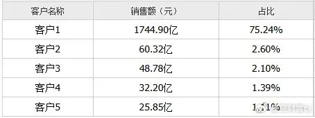 领益智造新能源汽车及AI产业集群项目签约落户苏州相城