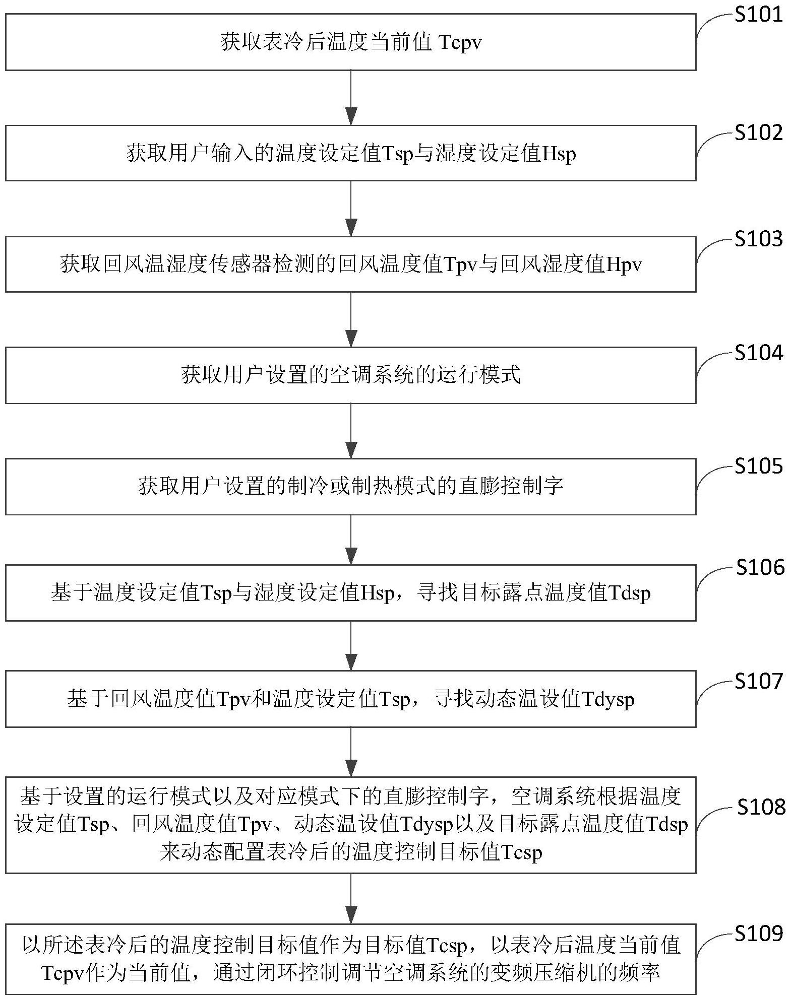 海尔智家获得发明专利授权:“用于空调器控制的方法及装置、空调器、存储介质”