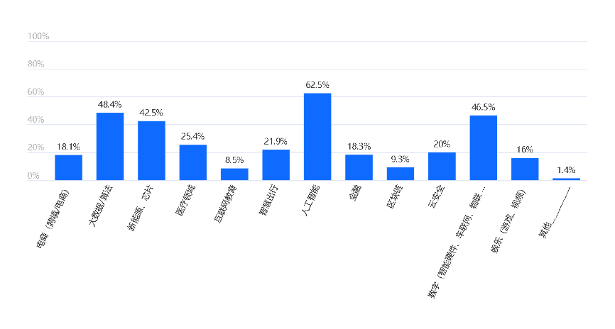 搭乘人工智能物联网快车道 瑞芯微上半年净利增长191%