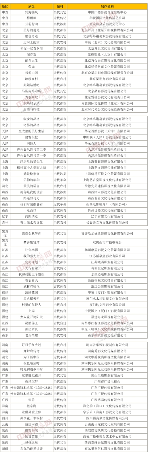 【早知道】广电总局:改进电视剧集数和季播剧播出间隔时长等管理政策