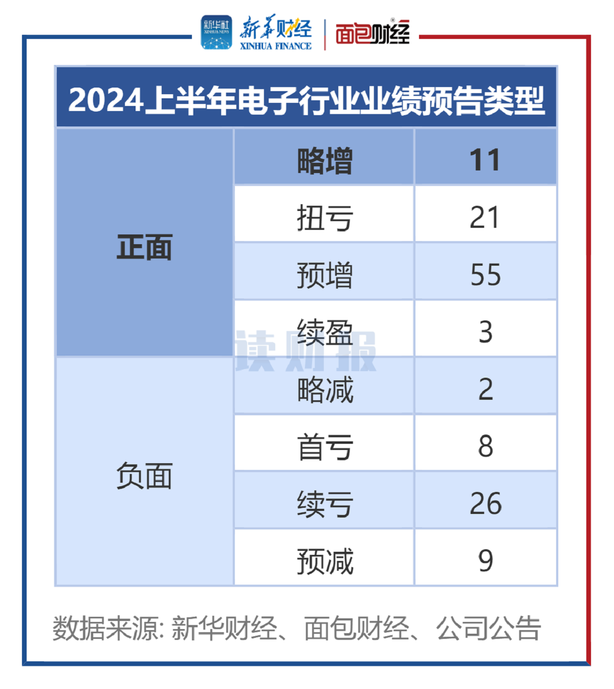立讯精密向联交所递交上市申请