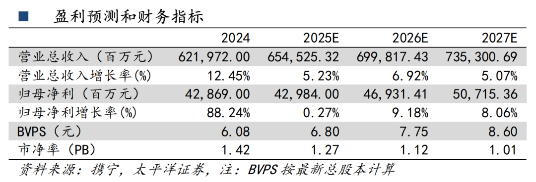 古建筑行业现状与发展趋势分析2025_人保车险,人保财险 