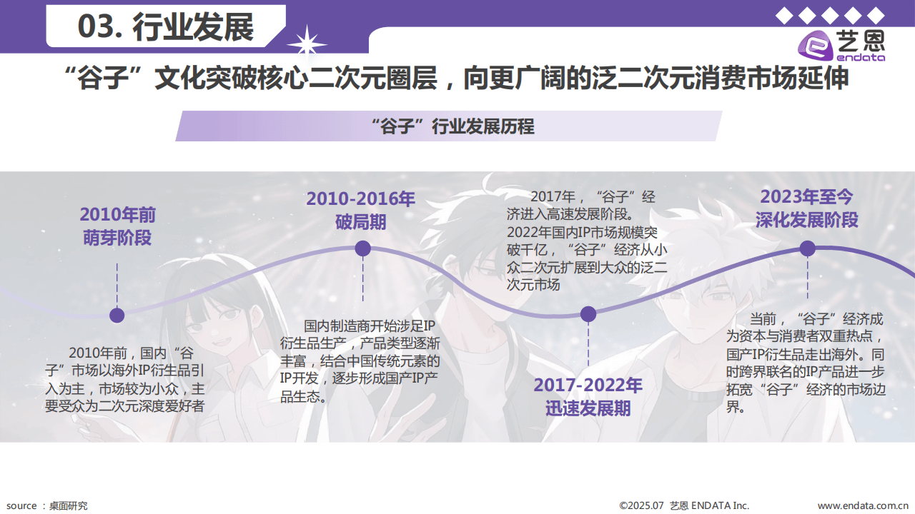 2025年联名经济行业现状：IP联名销量激增300%，长期效应显现_人保车险   品牌优势——快速了解燃油汽车车险,人保有温度