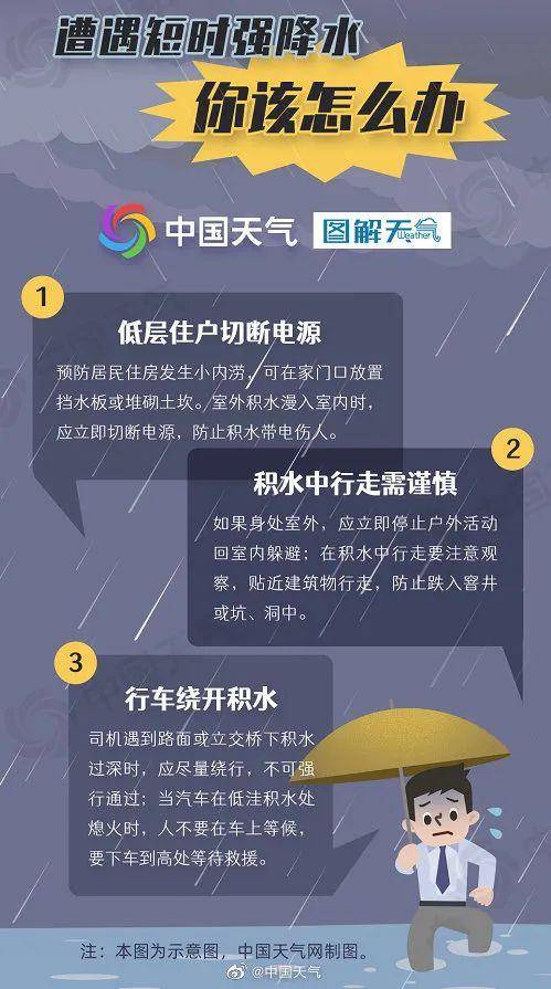 北京多预警齐发 启动防汛三级应急响应