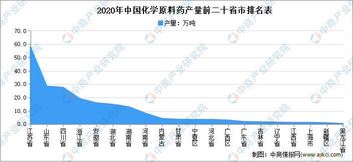 润都股份：氢氯噻嗪化学原料药上市申请获批准