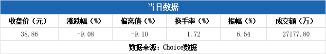 税友股份：上半年净利润7101.36万元，同比下降19.52%