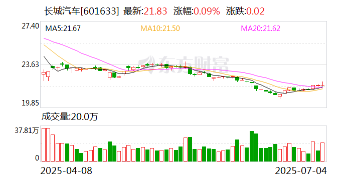 万孚生物：8月19日召开董事会会议
